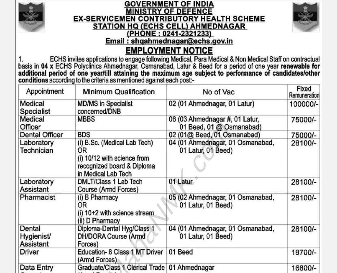 ECHS Recruitement 2024 Notification