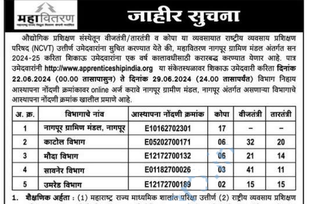 Mahavitran Nagpur Notification 2024