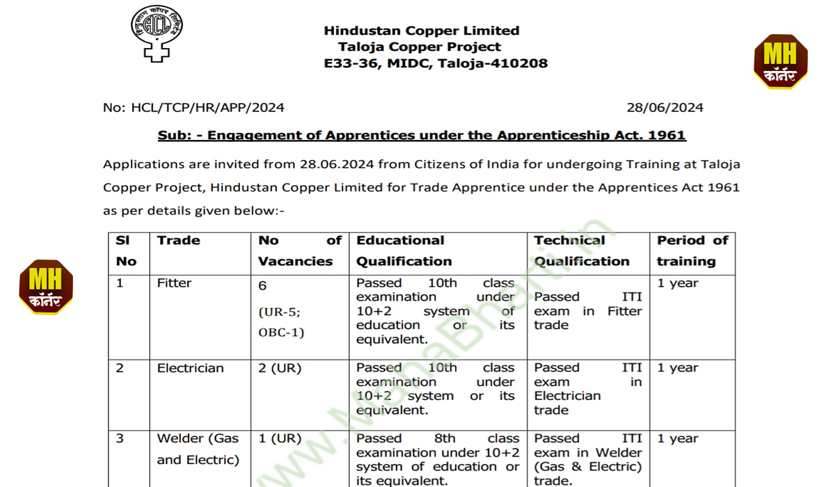 HCL Vacancy 2024 Notification