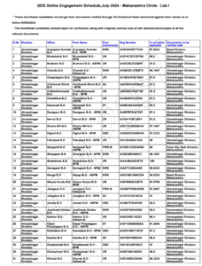 Post Office Bharti 2024 Result